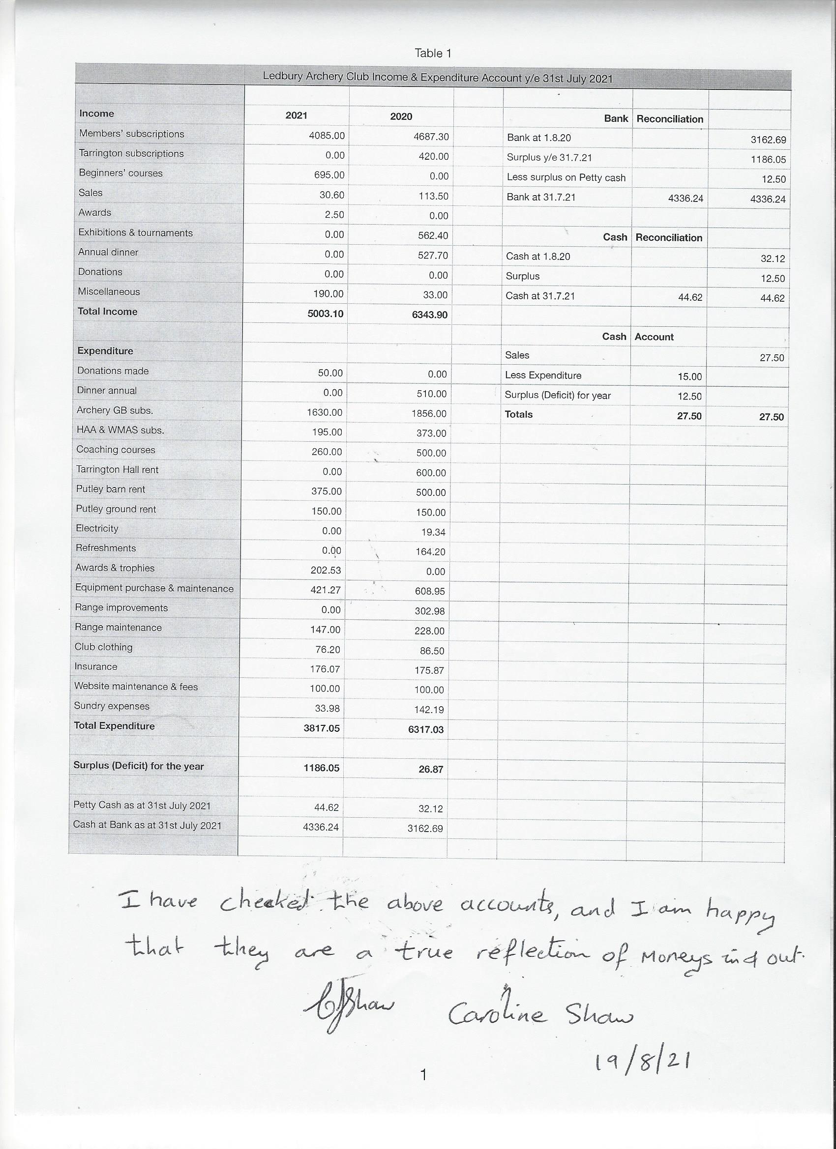 2020-2021 Annual Accounts (Audited)